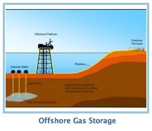 gas_storage
